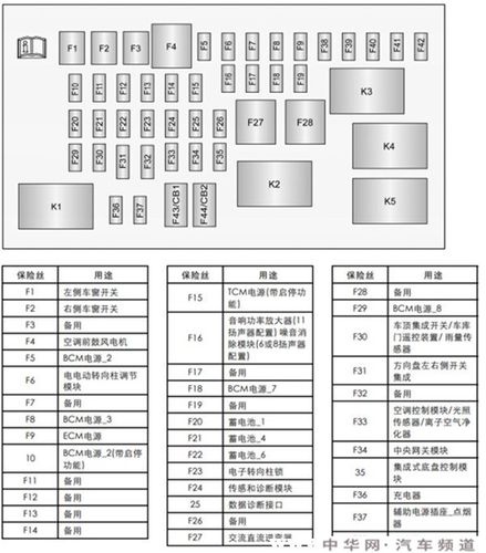 07年别克君越保险盒如何拆开分解?别克老君越故障灯保险在什么地方-图4 07年别克君越保险盒如何拆开分解?别克老君越故障灯保险在什么地方-图4