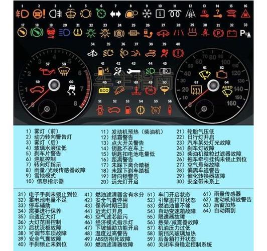 suv故障灯图标?18 suv故障排名-图3 suv故障灯图标?18 suv故障排名-图3