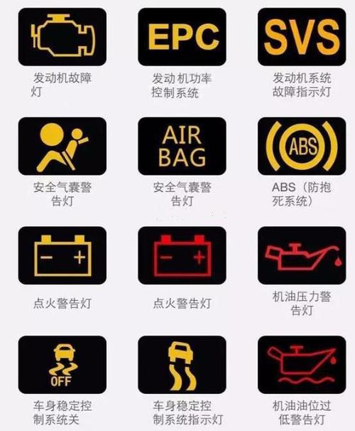 suv故障灯图标?18 suv故障排名-图2 suv故障灯图标?18 suv故障排名-图2