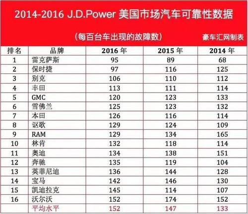 故障率最低suv排行榜前十名？故障率suv排名-图3