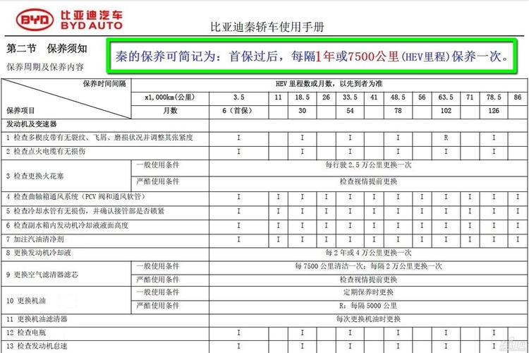比亚迪保养时间超了影响质保吗？由于没及时保养汽车出故障 保修吗-图4