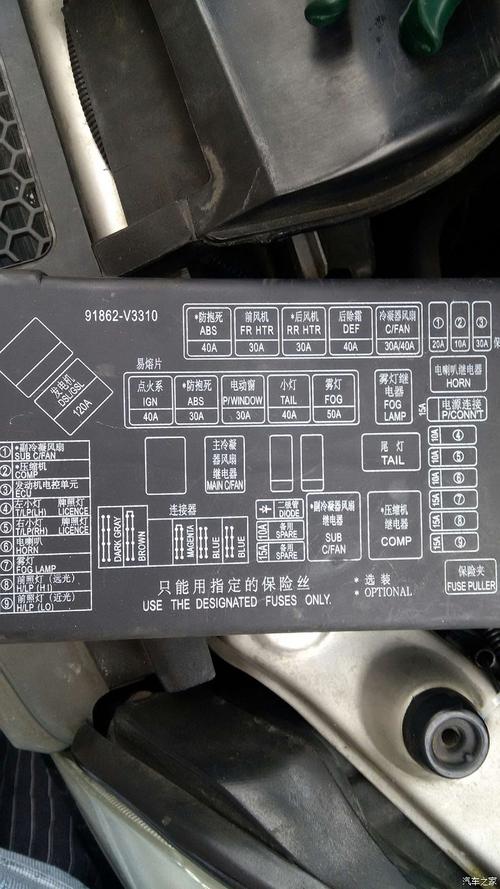 江淮瑞风m5汽油泵保险在什么位置?瑞风m5保险板故障-图2 江淮瑞风m5汽油泵保险在什么位置?瑞风m5保险板故障-图2