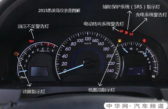 丰田故障灯清除方法?丰田车道保持故障灯-图4 丰田故障灯清除方法?丰田车道保持故障灯-图4