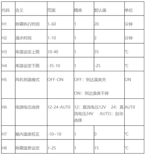 冰森冷机制热最高能到多少度?冰森冷藏车制冷机故障代码-图3 冰森冷机制热最高能到多少度?冰森冷藏车制冷机故障代码-图3