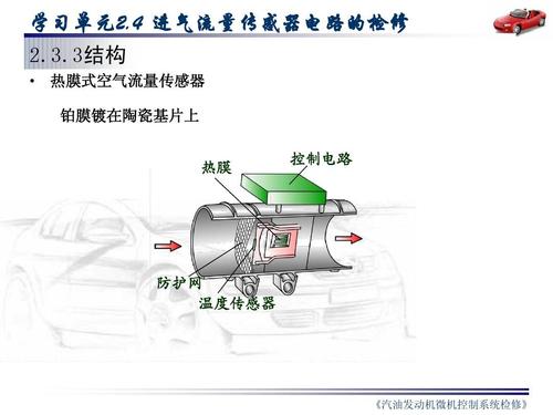 进气流量传感器发生故障对发动机性能有何影响?进气流量系统性能故障 什么原因-图2 进气流量传感器发生故障对发动机性能有何影响?进气流量系统性能故障 什么原因-图2