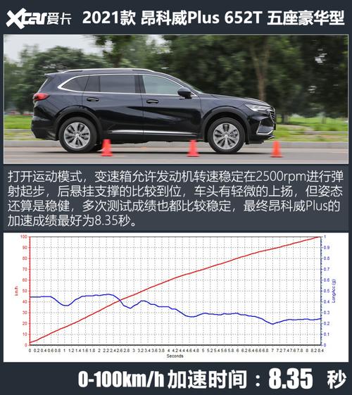 23款昂科威plus故障率高吗？别克昂科威车故障率-图3
