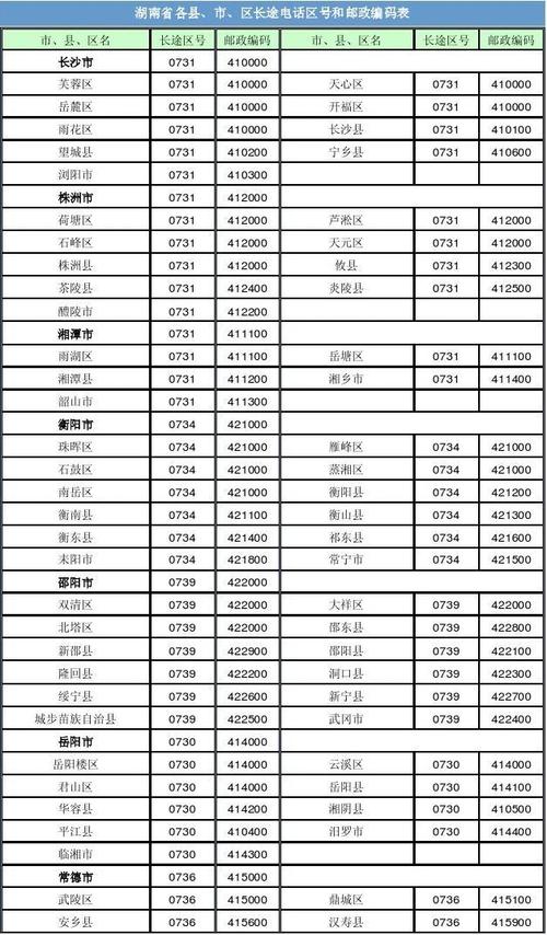 湖南省衡阳的区号是多少?现代车P0734故障码-图4 湖南省衡阳的区号是多少?现代车P0734故障码-图4