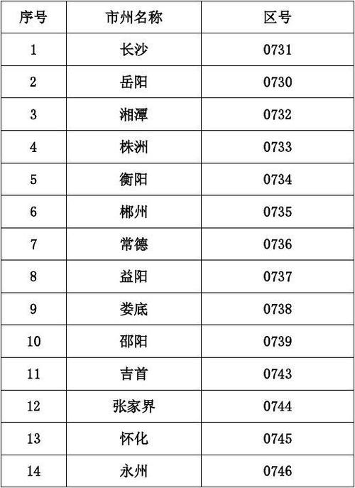 湖南省衡阳的区号是多少?现代车P0734故障码-图3 湖南省衡阳的区号是多少?现代车P0734故障码-图3
