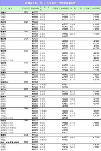 湖南省衡阳的区号是多少?现代车P0734故障码-图2 湖南省衡阳的区号是多少?现代车P0734故障码-图2
