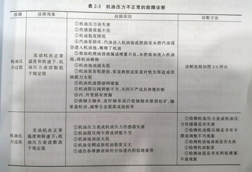 燃油压力过低可能是哪些故障并如何检测?535高压油泵故障-图4 燃油压力过低可能是哪些故障并如何检测?535高压油泵故障-图4
