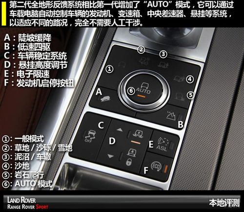 路虎自适应动力学故障怎么处理?路虎自适应空气悬挂系统故障-图2 路虎自适应动力学故障怎么处理?路虎自适应空气悬挂系统故障-图2