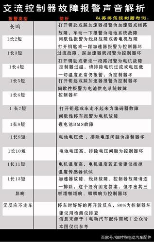 如何检测低速电动汽车控制器电动汽车怎么检测故障-图2