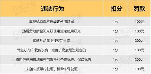 在高速上不按规定使用灯光是什么意思？机动车在高速公路上发生故障时 难以移动-图3