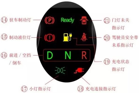 海全电动汽车仪表盘闪烁怎么回事？电动汽车仪表盘故障灯大全-图4