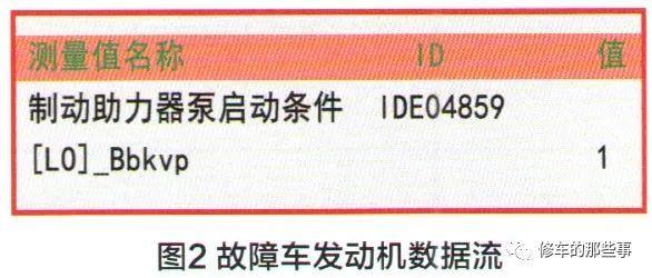 发动机控制单元停用如何自解?发动机控制单元停用什么故障-图3 发动机控制单元停用如何自解?发动机控制单元停用什么故障-图3