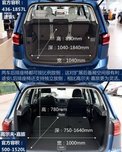 大众车故障率排行榜？大众高尔夫嘉旅故障率-图3