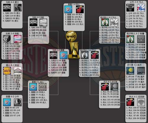 求近10年30支NBA经典球队的具体阵容?经典福克斯故障码p0607-图3 求近10年30支NBA经典球队的具体阵容?经典福克斯故障码p0607-图3