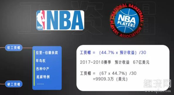 NBA顶薪是什么意思?现代索8故障码b1347-图2 NBA顶薪是什么意思?现代索8故障码b1347-图2