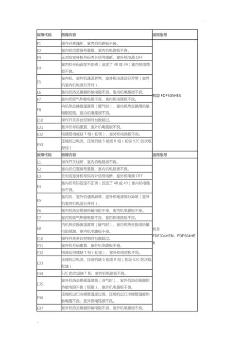 大众空调代码1怎么修?大众改自动空调出现故障码-图2 大众空调代码1怎么修?大众改自动空调出现故障码-图2