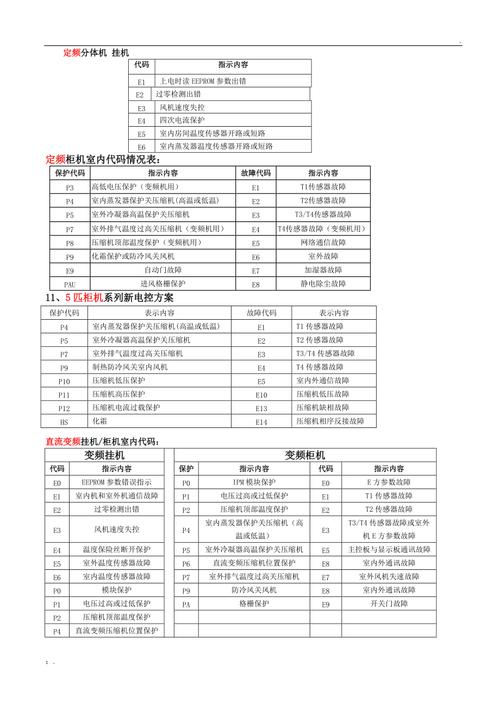 大众空调代码1怎么修?大众改自动空调出现故障码-图4 大众空调代码1怎么修?大众改自动空调出现故障码-图4