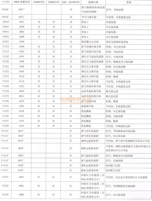 obd出现提示p1613故障码什么意思?荣威350出现p1613故障码-图3 obd出现提示p1613故障码什么意思?荣威350出现p1613故障码-图3