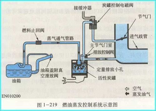 别克英朗蒸发排放系统泄漏的解决方法?奥迪a6l2.0t报蒸发排气故障-图2 别克英朗蒸发排放系统泄漏的解决方法?奥迪a6l2.0t报蒸发排气故障-图2