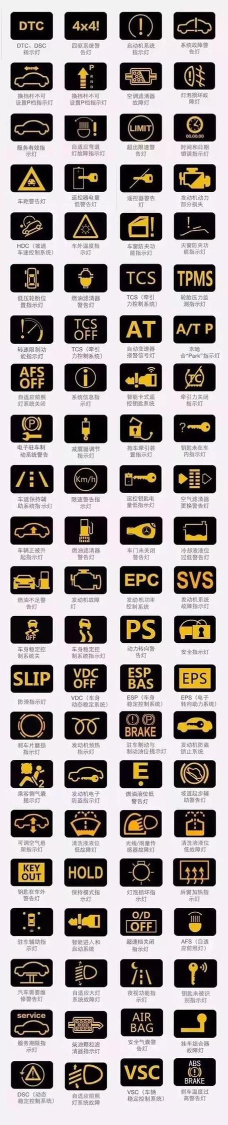 这几个标志分别是什么意思,汽车还没没打火?汽车故障灯表示什么-图4 这几个标志分别是什么意思,汽车还没没打火?汽车故障灯表示什么-图4