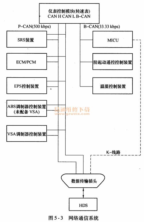 思域abs报ecu内部电路故障?本田思域电控系统故障-图3 思域abs报ecu内部电路故障?本田思域电控系统故障-图3