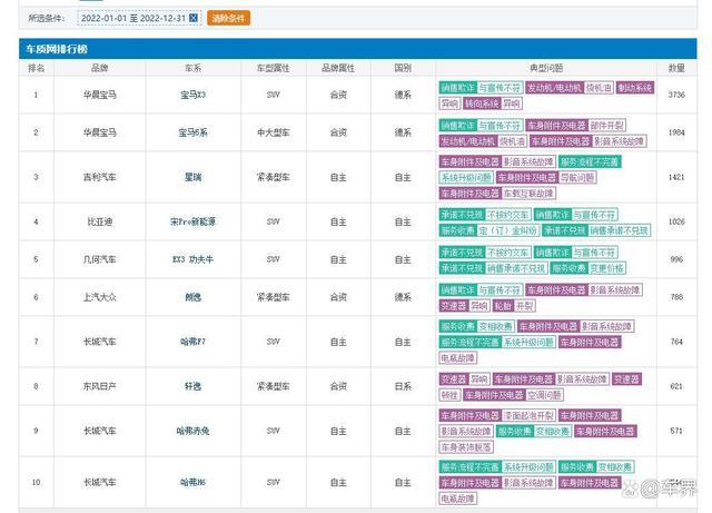 车质网可靠吗？车辆故障在车质网投诉有什么用-图4