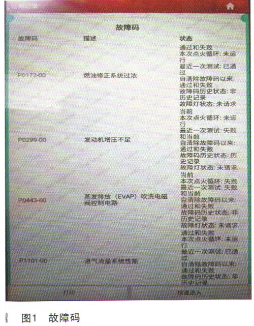 别克君威p0121故障码解决方法?别克老君威轿车故障排除维修实例-图3 别克君威p0121故障码解决方法?别克老君威轿车故障排除维修实例-图3