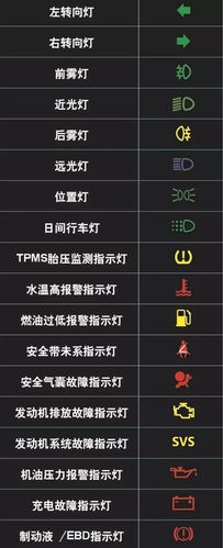 汽车控制故障灯亮的原因?汽车表盘故障灯表示什么意思-图3 汽车控制故障灯亮的原因?汽车表盘故障灯表示什么意思-图3