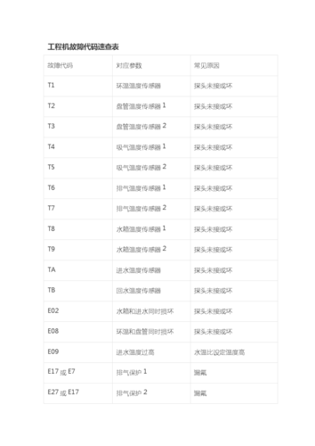 空气能故障代码05怎么解决?五个故障码-图2 空气能故障代码05怎么解决?五个故障码-图2