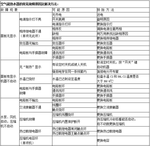 空气能故障代码05怎么解决?五个故障码-图4 空气能故障代码05怎么解决?五个故障码-图4