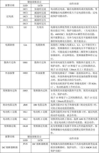易控变频器故障代号及说明?怎样查故障代码-图2 易控变频器故障代号及说明?怎样查故障代码-图2