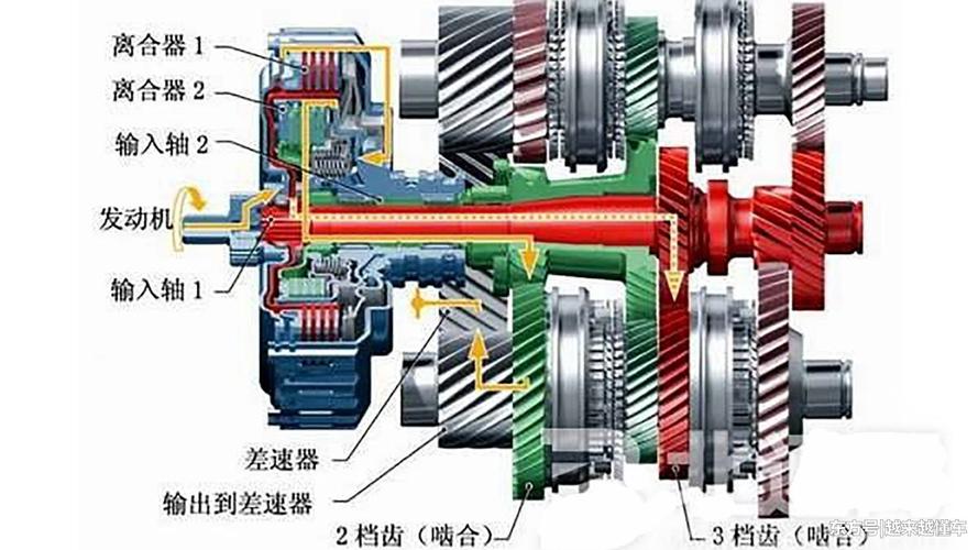 dct变速箱换挡顿挫解决方法?dct双离合变速器故障-图4 dct变速箱换挡顿挫解决方法?dct双离合变速器故障-图4