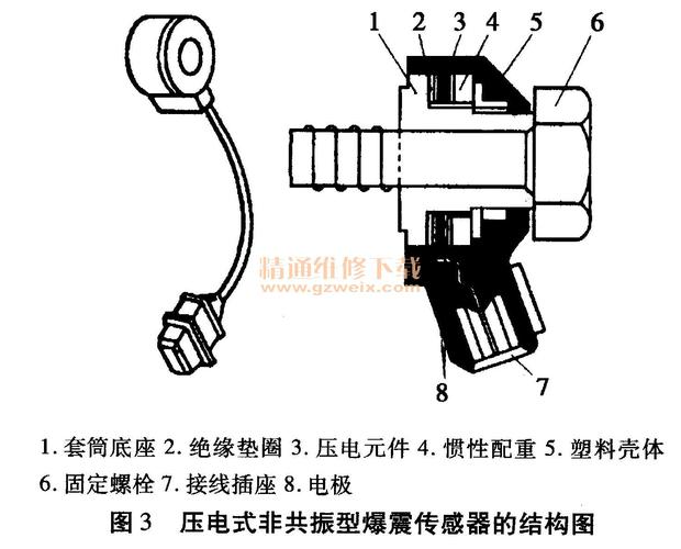 汽车爆震传感器故障的原因?汽车出现爆震传感器故障-图4 汽车爆震传感器故障的原因?汽车出现爆震传感器故障-图4