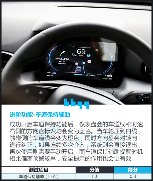 零跑c01售价及配置?w204 大灯故障码-图4 零跑c01售价及配置?w204 大灯故障码-图4