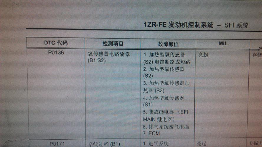 丰田b1424故障码怎么解决?进口rav4氧传感器故障-图2 丰田b1424故障码怎么解决?进口rav4氧传感器故障-图2