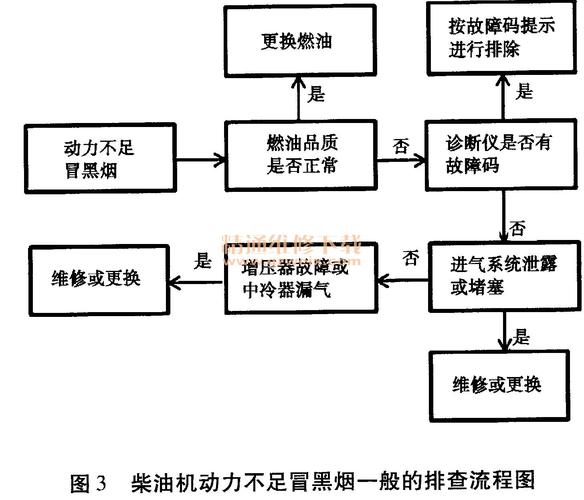 柴油机飞车时怎样处理?柴油机"飞车"故障分析与处理-图4 柴油机飞车时怎样处理?柴油机"飞车"故障分析与处理-图4