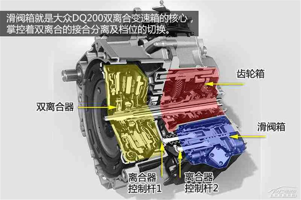 大众dsg变速箱索赔要求和流程？dsg有故障还能用吗-图4