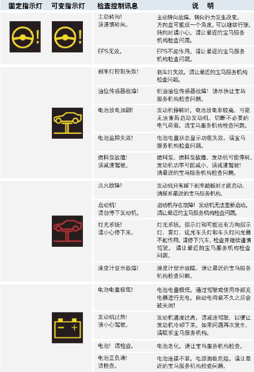 宝马523故障灯亮?宝马523故障灯标志图解-图2 宝马523故障灯亮?宝马523故障灯标志图解-图2