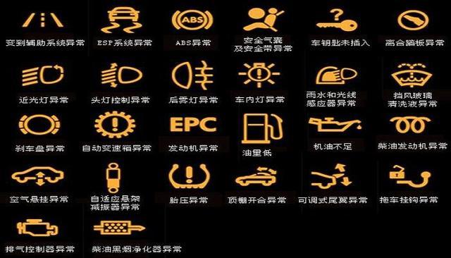 看图讲解,汽车仪表盘几个指示灯亮起代表什么?车故障黄灯图解-图2 看图讲解,汽车仪表盘几个指示灯亮起代表什么?车故障黄灯图解-图2