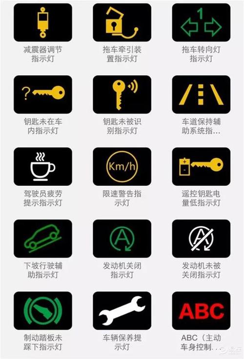 看图讲解,汽车仪表盘几个指示灯亮起代表什么?车故障黄灯图解-图4 看图讲解,汽车仪表盘几个指示灯亮起代表什么?车故障黄灯图解-图4