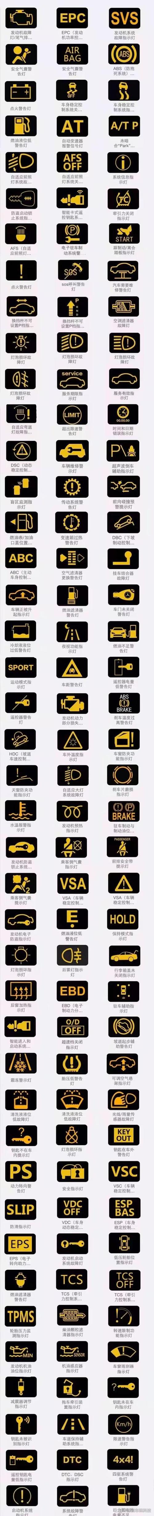 看图讲解,汽车仪表盘几个指示灯亮起代表什么?车故障黄灯图解-图3 看图讲解,汽车仪表盘几个指示灯亮起代表什么?车故障黄灯图解-图3