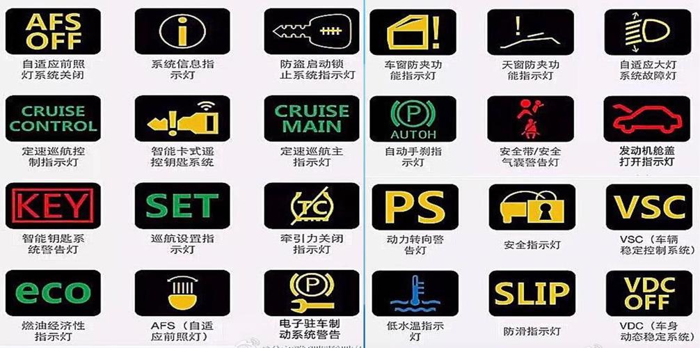 机械故障灯亮起什么原因?车辆故障指示灯大全-图3 机械故障灯亮起什么原因?车辆故障指示灯大全-图3