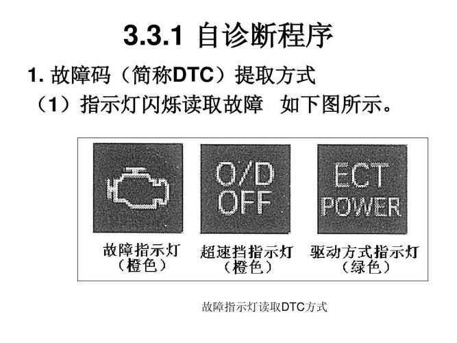 汽车内部操作区的DTC键有什么作用？大众dsc dtc 故障-图4