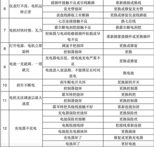 电动车故障判断与维修?电动车显示故障-图2 电动车故障判断与维修?电动车显示故障-图2
