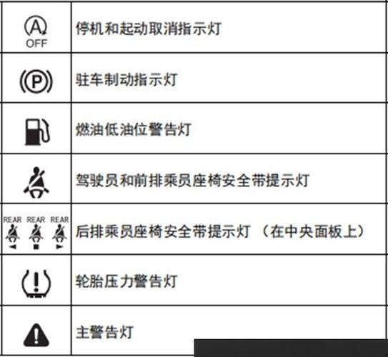 丰田chr仪表上几个故障灯亮了一下就灭了正常吗?广汽丰田汽车常见故障案例-图4 丰田chr仪表上几个故障灯亮了一下就灭了正常吗?广汽丰田汽车常见故障案例-图4