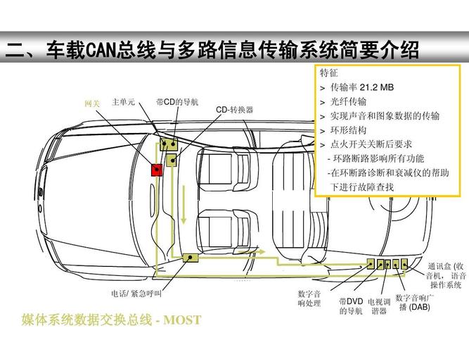 can总线故障怎么解决？机动车can通讯故障-图3
