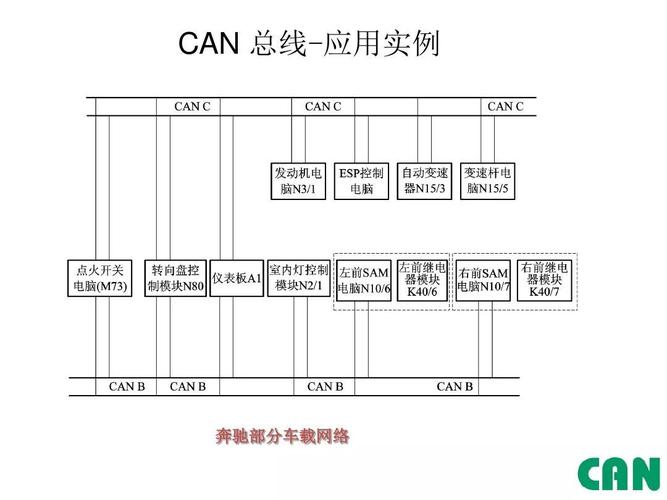 can总线故障怎么解决？机动车can通讯故障-图2
